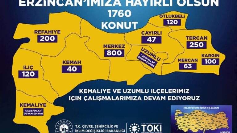 Yapılacak Toplu Konutların Şartları ve İlçelere Göre Dağılımı