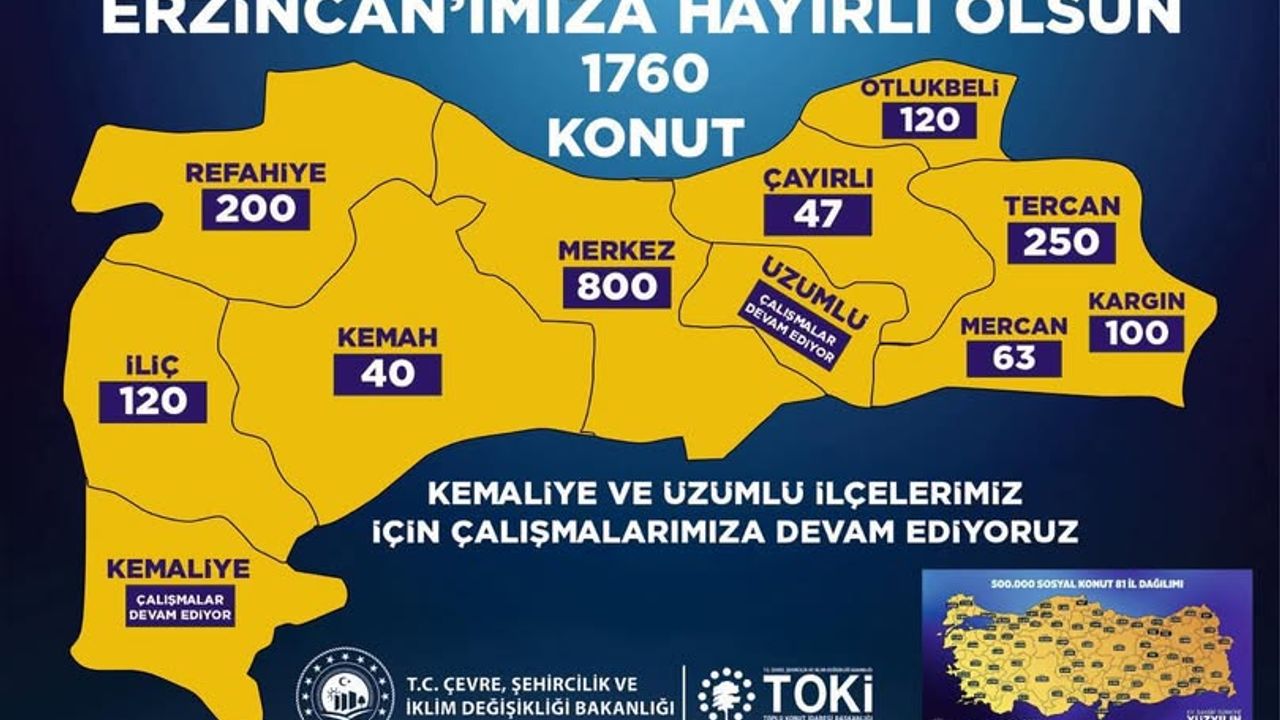 Yapılacak Toplu Konutların Şartları ve İlçelere Göre Dağılımı