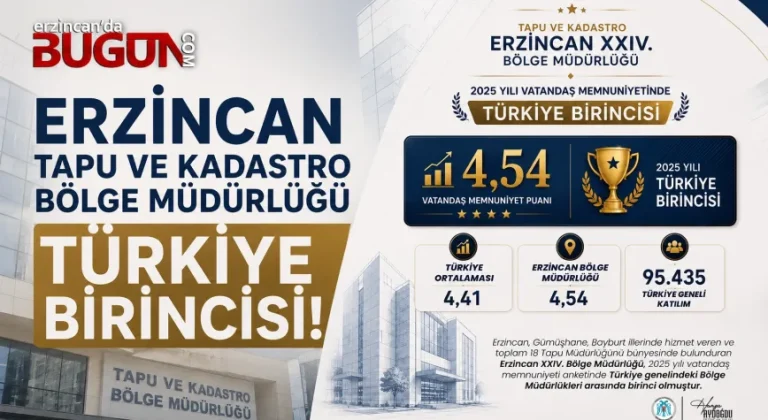 Erzincan Tapu ve Kadastro Bölge Müdürlüğü Türkiye Birincisi Oldu