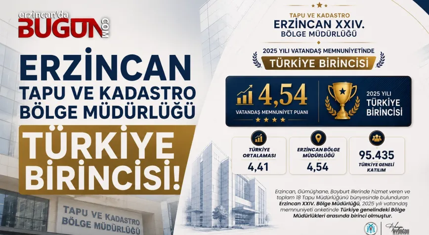 Erzincan Tapu ve Kadastro Bölge Müdürlüğü Türkiye Birincisi Oldu